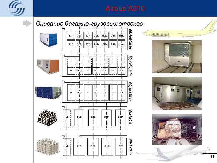 Airbus A 310 Описание багажно-грузовых отсеков 13 R 21 R 22 R 23 R