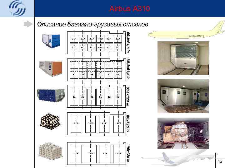 Airbus A 310 Описание багажно-грузовых отсеков 33 R 41 R 42 R 43 R