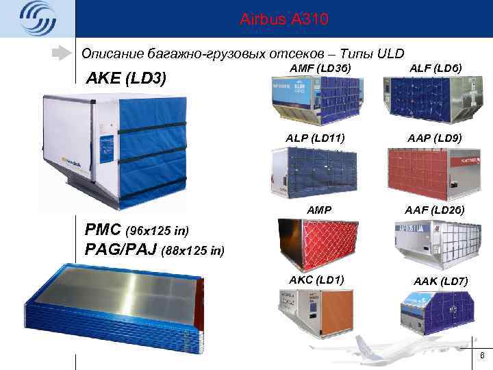 Airbus A 310 Описание багажно-грузовых отсеков – Типы ULD AKE (LD 3) AMF (LD
