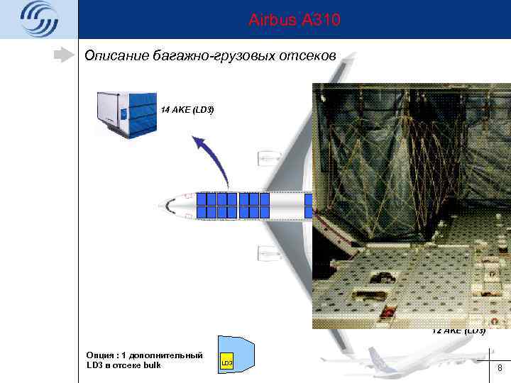 Airbus A 310 Описание багажно-грузовых отсеков 14 AKE (LD 3) 12 AKE (LD 3)