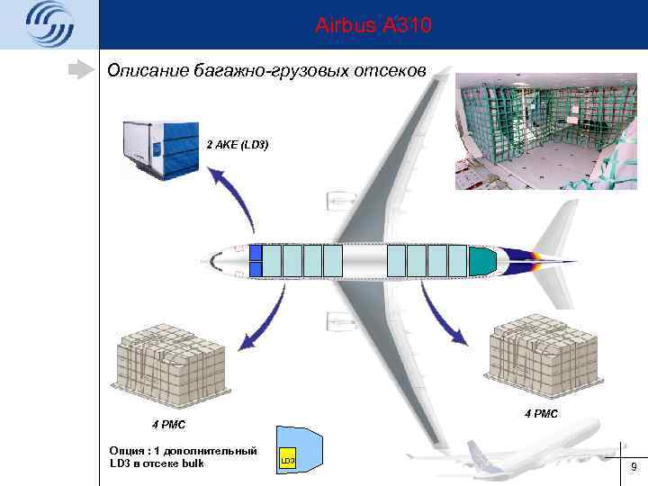 Airbus A 310 Описание багажно-грузовых отсеков 2 AKE (LD 3) 4 PMC Опция :