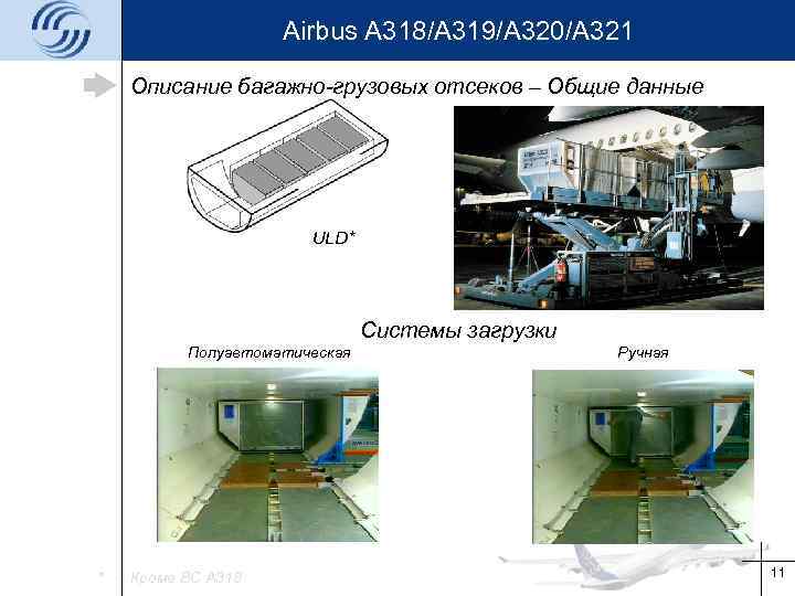 Airbus A 318/A 319/A 320/A 321 Описание багажно-грузовых отсеков – Общие данные ULD* Системы