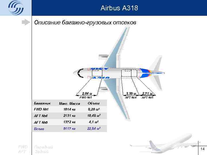 Airbus A 318 Описание багажно-грузовых отсеков 2, 64 м 3, 35 м 2, 71