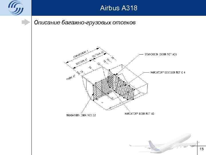 Airbus A 318 Описание багажно-грузовых отсеков 15 