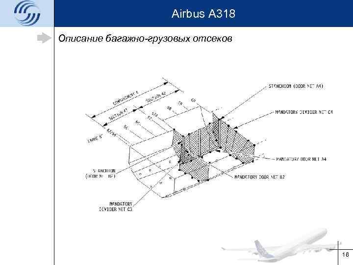 Airbus A 318 Описание багажно-грузовых отсеков 16 