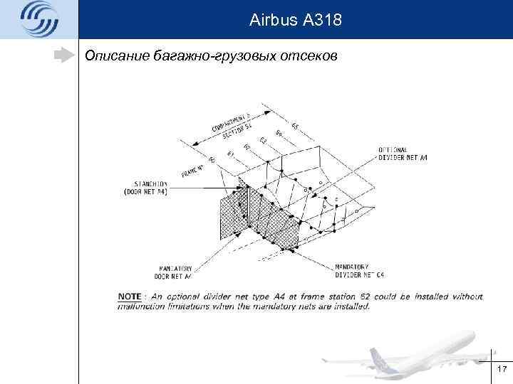 Airbus A 318 Описание багажно-грузовых отсеков 17 