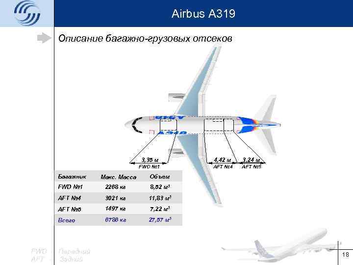 Airbus A 319 Описание багажно-грузовых отсеков 3, 35 м Багажник Макс. Масса 4, 42