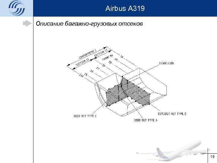 Airbus A 319 Описание багажно-грузовых отсеков 19 