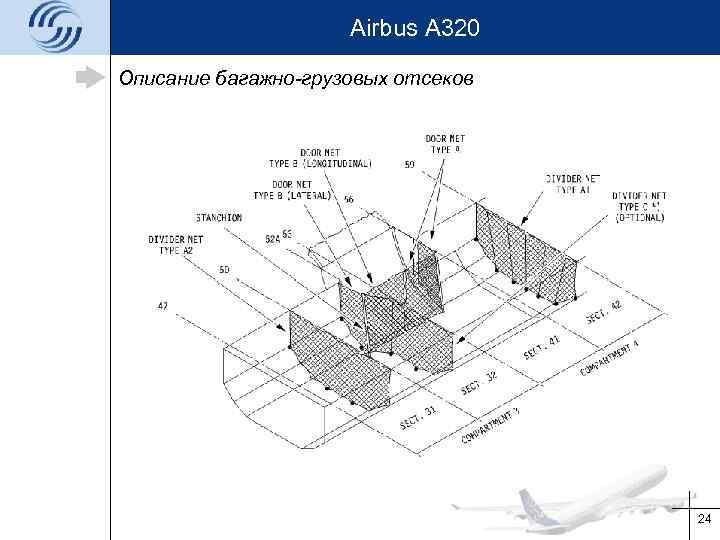 Airbus A 320 Описание багажно-грузовых отсеков 24 