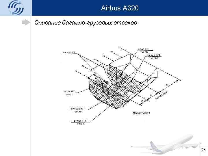 Airbus A 320 Описание багажно-грузовых отсеков 25 