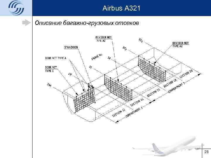 Airbus A 321 Описание багажно-грузовых отсеков 28 