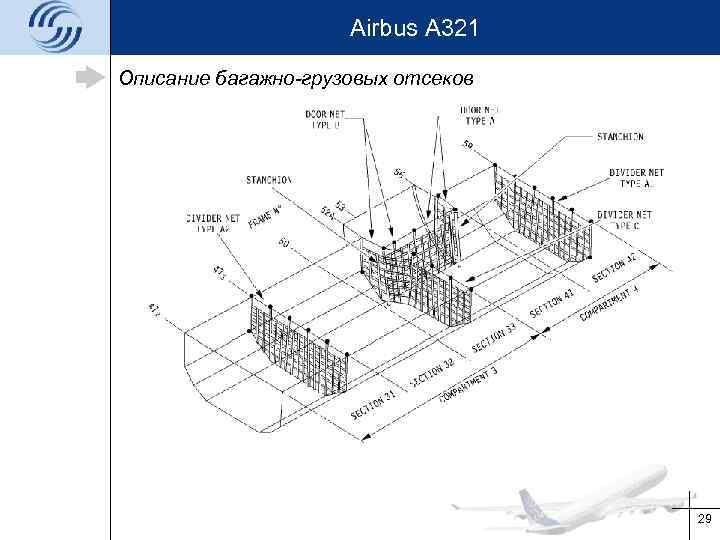 Airbus A 321 Описание багажно-грузовых отсеков 29 