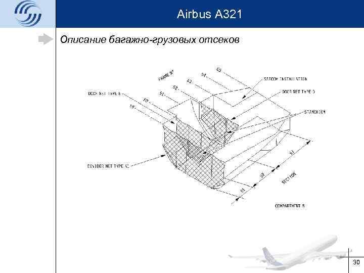 Airbus A 321 Описание багажно-грузовых отсеков 30 