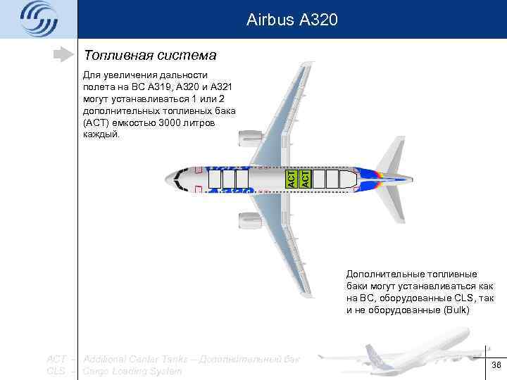 Airbus a320 sharklets схема