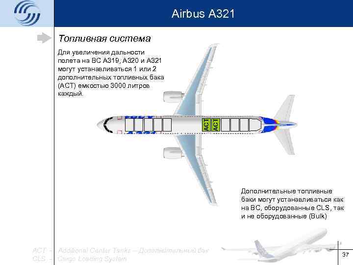 Airbus a320 план салона