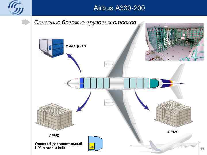 Airbus A 330 -200 Описание багажно-грузовых отсеков 2 AKE (LD 3) 4 PMC Опция