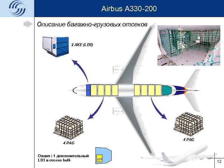 Airbus A 330 -200 Описание багажно-грузовых отсеков 2 AKE (LD 3) 4 PAG Опция