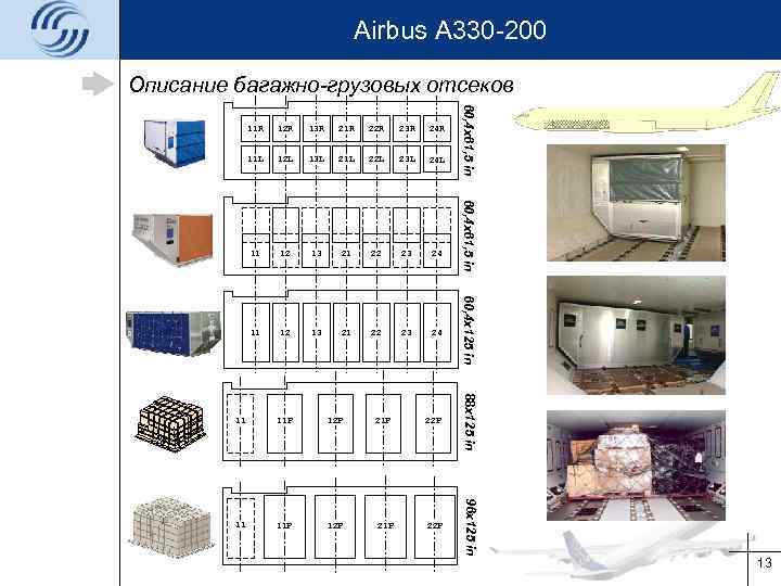 Airbus A 330 -200 Описание багажно-грузовых отсеков 13 R 21 R 22 R 23