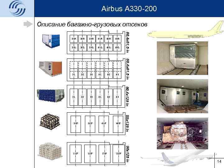 Airbus A 330 -200 Описание багажно-грузовых отсеков 33 R 41 R 42 R 43