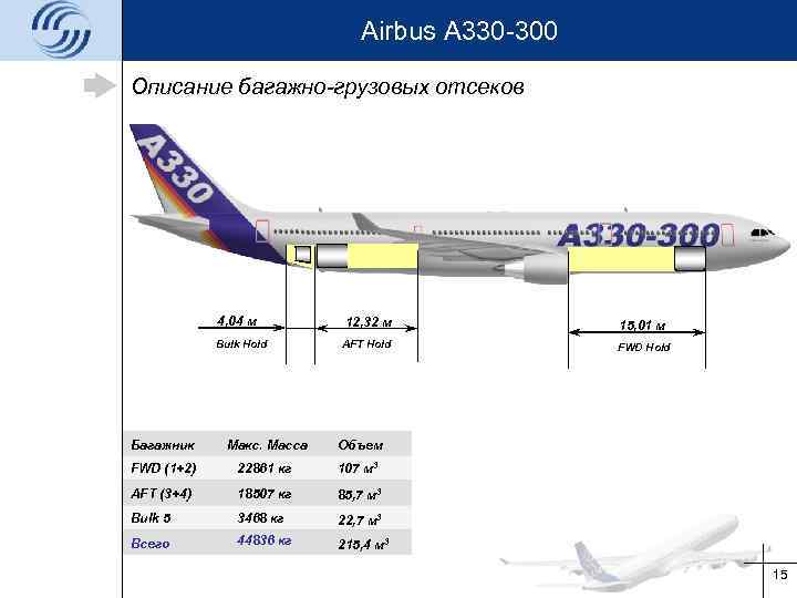 Airbus a330 схема мест