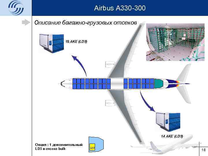 Airbus A 330 -300 Описание багажно-грузовых отсеков 18 AKE (LD 3) 14 AKE (LD