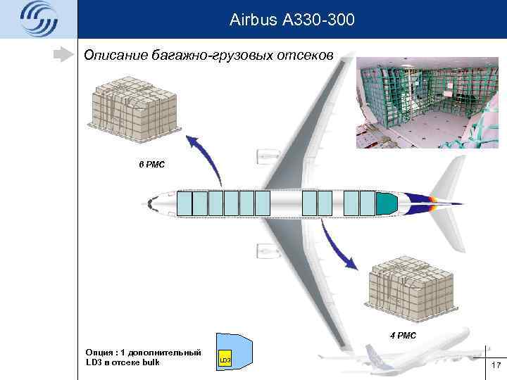 Airbus A 330 -300 Описание багажно-грузовых отсеков 6 PMC 4 PMC Опция : 1