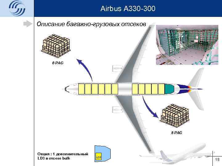 Airbus A 330 -300 Описание багажно-грузовых отсеков 6 PAG 5 PAG Опция : 1