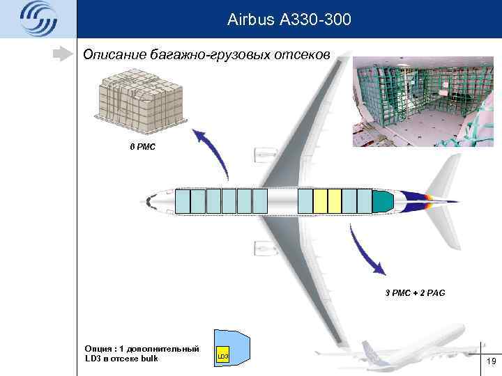 Airbus A 330 -300 Описание багажно-грузовых отсеков 6 PMC 3 PMC + 2 PAG