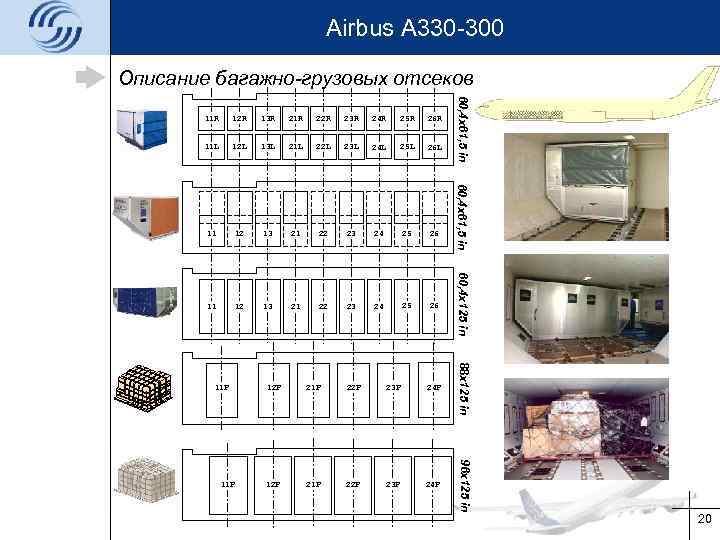 Airbus A 330 -300 Описание багажно-грузовых отсеков 13 R 21 R 22 R 23