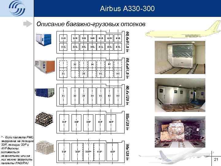 Airbus A 330 -300 Описание багажно-грузовых отсеков 32 R 33 R 34 R 41