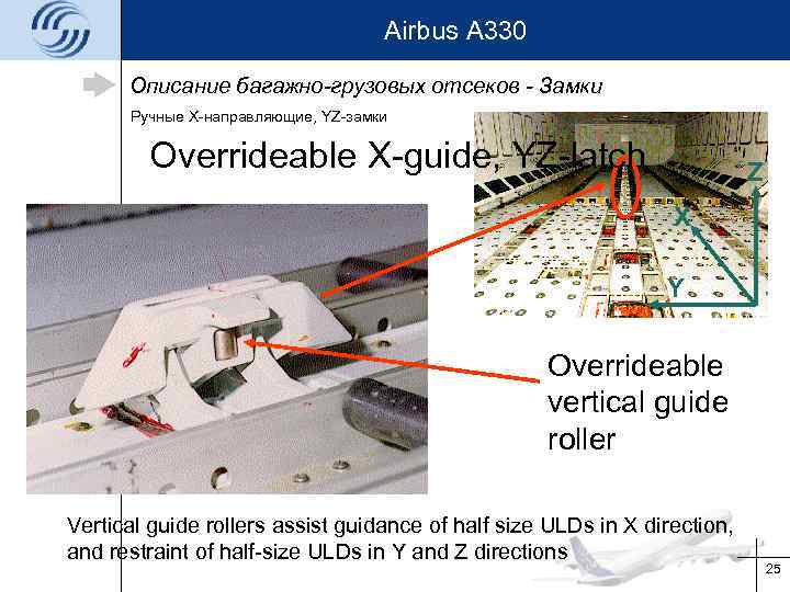 Airbus A 330 Описание багажно-грузовых отсеков - Замки Ручные X-направляющие, YZ-замки Overrideable X-guide, YZ-latch