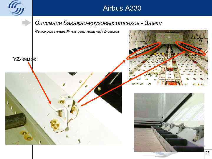 Airbus A 330 Описание багажно-грузовых отсеков - Замки Фиксированные X-направляющие, YZ-замки YZ-замок 28 