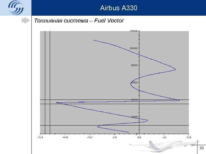 Airbus A 330 Топливная система – Fuel Vector 33 