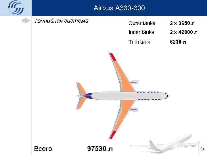 Airbus A 330 -300 Топливная система 2 42000 л Trim tank 97530 л 2