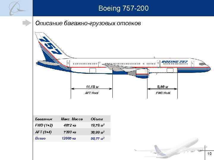 Boeing 757 -200 Описание багажно-грузовых отсеков 11, 18 м AFT Hold Багажник Макс. Масса