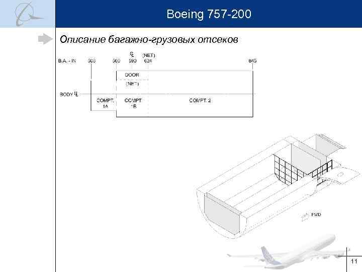 Boeing 757 -200 Описание багажно-грузовых отсеков 11 