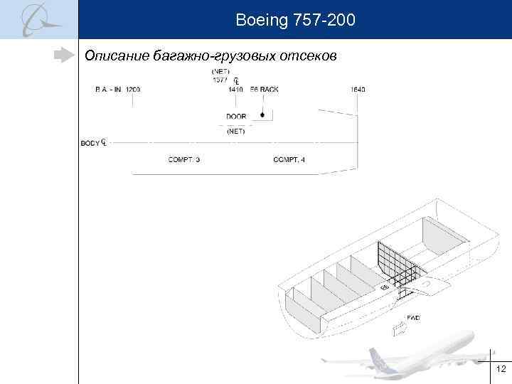 Boeing 757 -200 Описание багажно-грузовых отсеков 12 