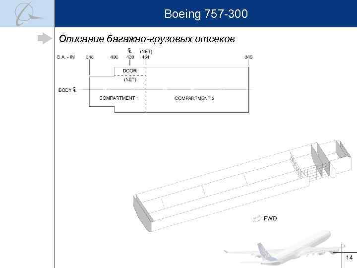 Boeing 757 -300 Описание багажно-грузовых отсеков 14 