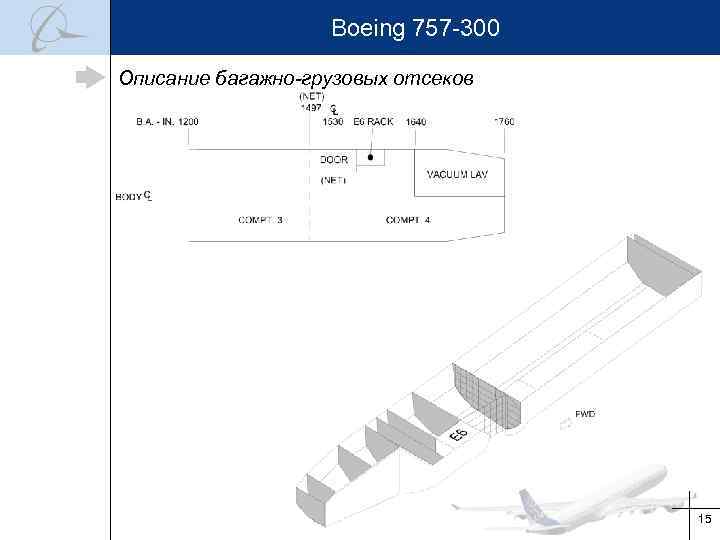 Boeing 757 -300 Описание багажно-грузовых отсеков 15 