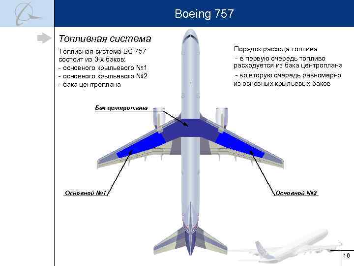 Boeing 757 Топливная система ВС 757 состоит из 3 -х баков: - основного крыльевого