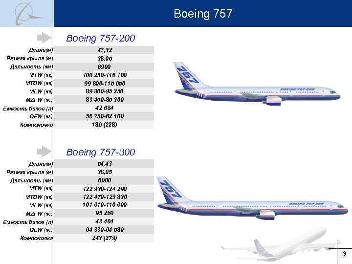 Boeing 757 -200 Длина(м) Размах крыла (м) Дальность (км) MTW (кг) MTOW (кг) MLW