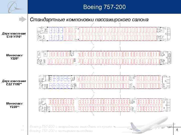 Boeing 757 -200 Стандартные компоновки пассажирского салона Двух классовая C 16 Y 170* Монокласс