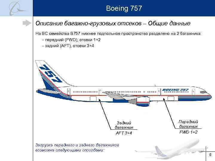 Boeing 757 Описание багажно-грузовых отсеков – Общие данные На ВС семейства B 757 нижнее