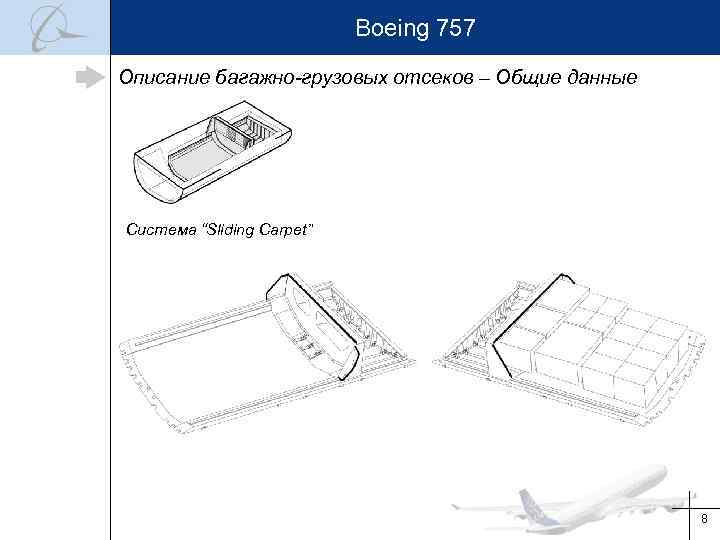 Boeing 757 Описание багажно-грузовых отсеков – Общие данные Система “Sliding Carpet” 8 