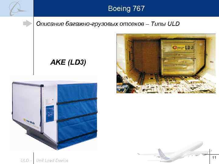 Boeing 767 Описание багажно-грузовых отсеков – Типы ULD AKE (LD 3) ULD - Unit
