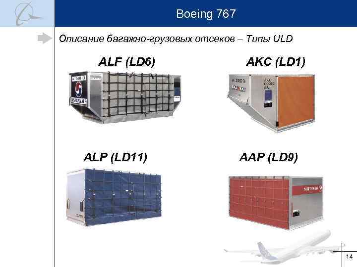 Boeing 767 Описание багажно-грузовых отсеков – Типы ULD ALF (LD 6) ALP (LD 11)