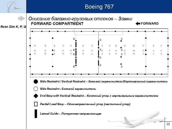 Boeing 767 Описание багажно-грузовых отсеков – Замки Base Size K, P, Q Side Restraint