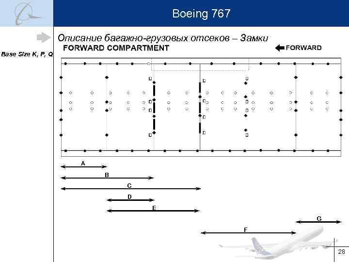 Boeing 767 Описание багажно-грузовых отсеков – Замки Base Size K, P, Q A B
