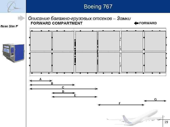 Boeing 767 Описание багажно-грузовых отсеков – Замки Base Size P A B C D