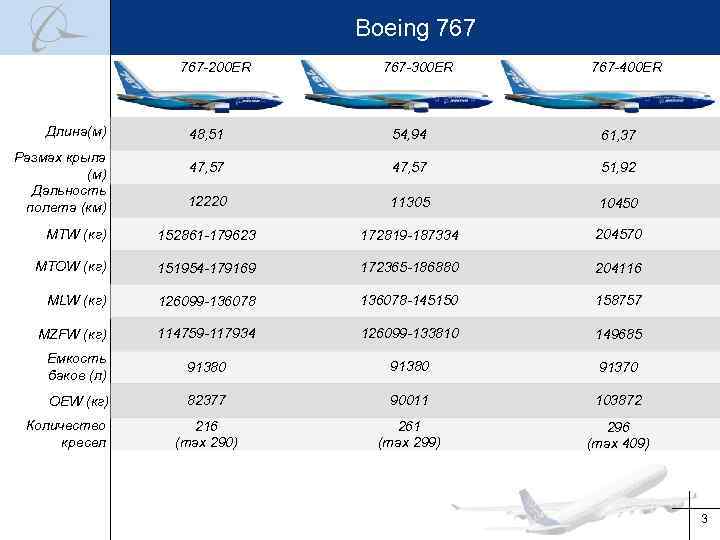 Чертеж boeing 767